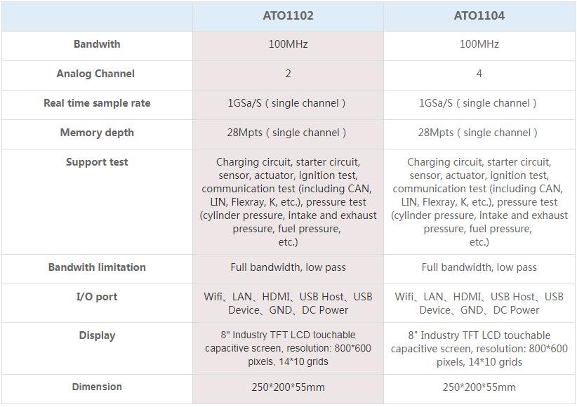 MICSIG ATO1102 Automotive Oscilloscopes, 100MHz Bandwidth, 2 Channels ...